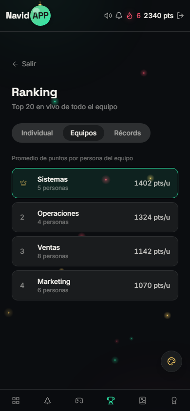 Ranking por equipos en NavidAPP